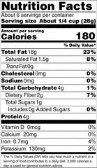 Raw Walnuts Nutrition Facts